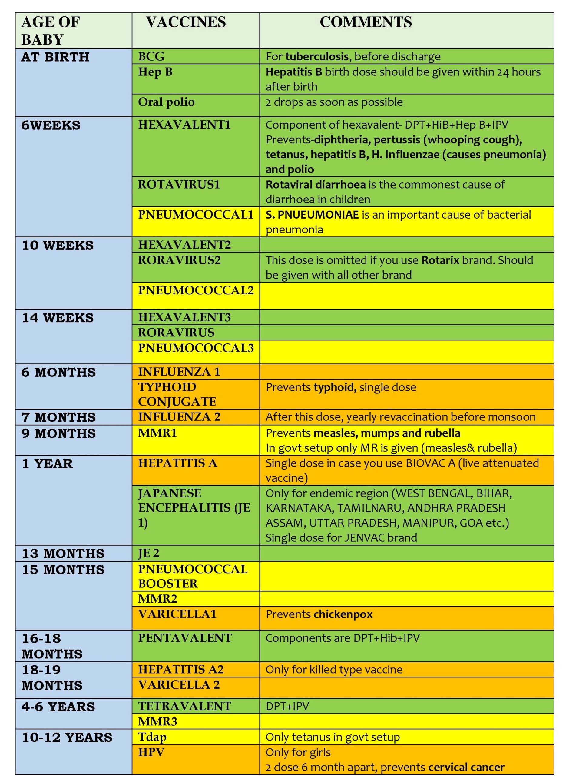 vaccination-schedule-of-an-indian-baby